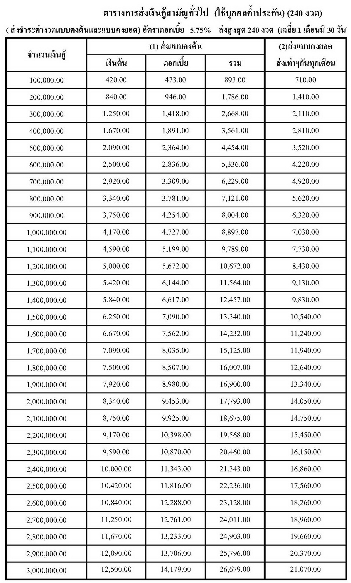 common loan rate 2021 06 01