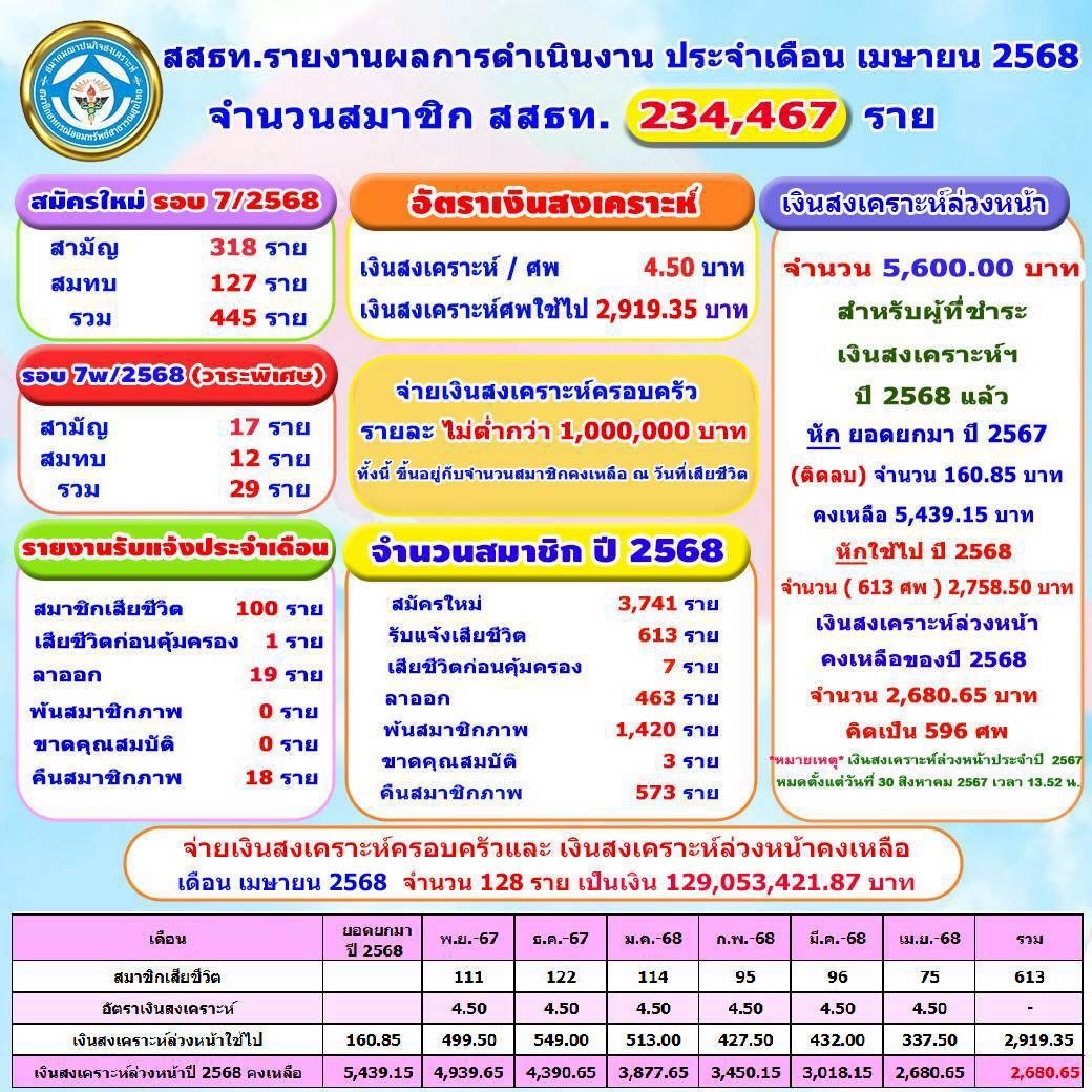 news 2025 05 13