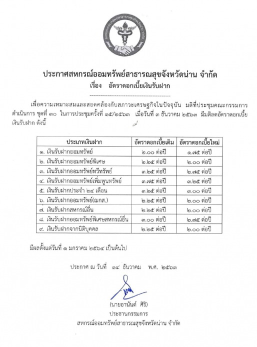 2563 12 14 deposit rate