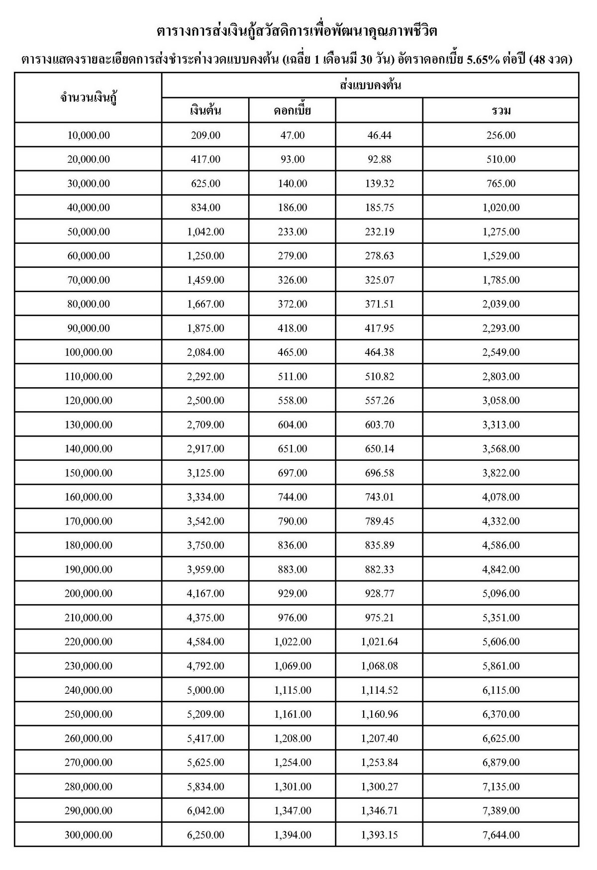 loan2562 02