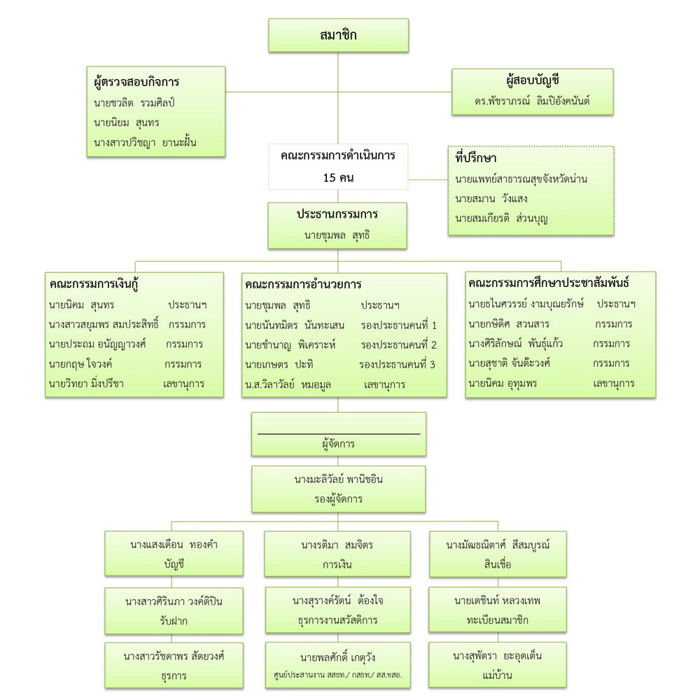 structure2568 4