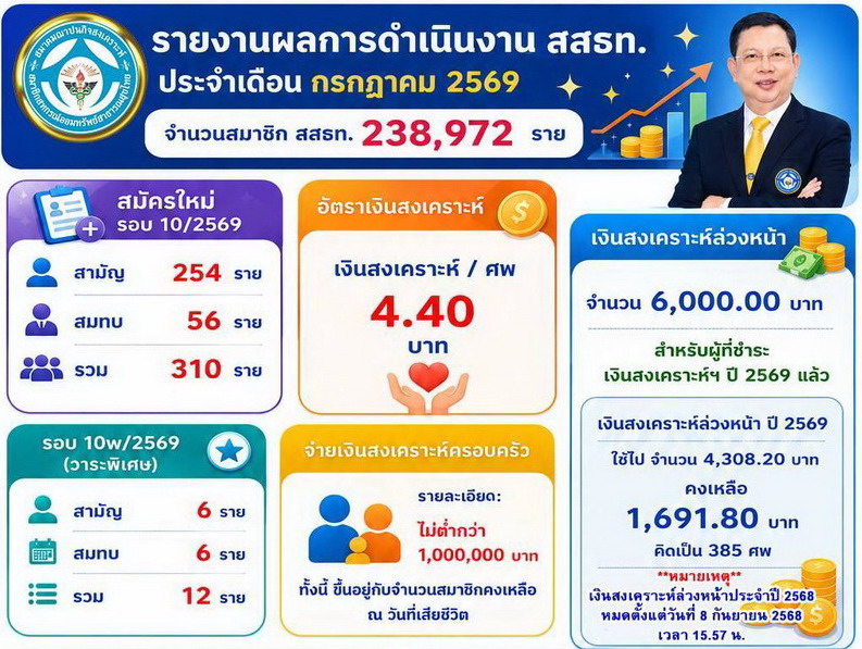 news 2026 08 06 S2