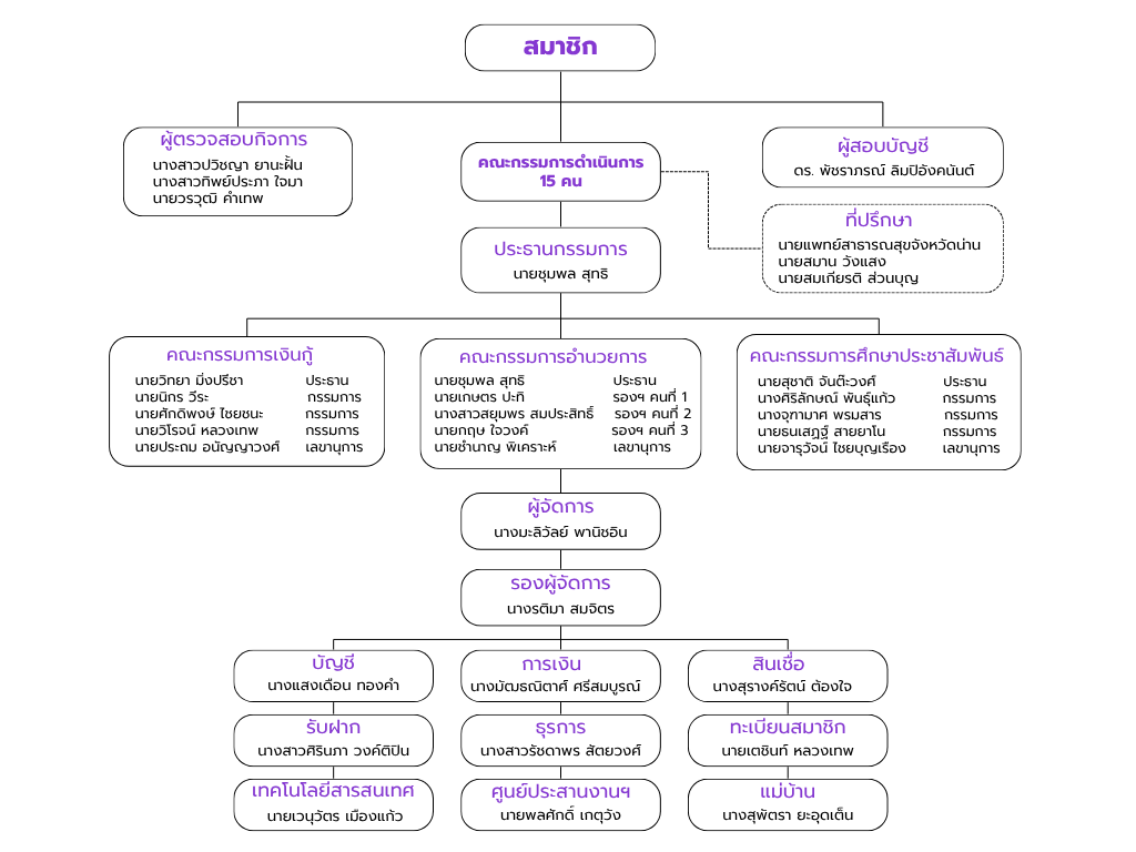structure 2026 09 14