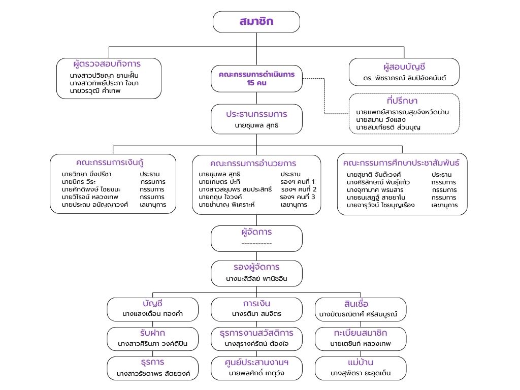 structure 2569 02 edit2