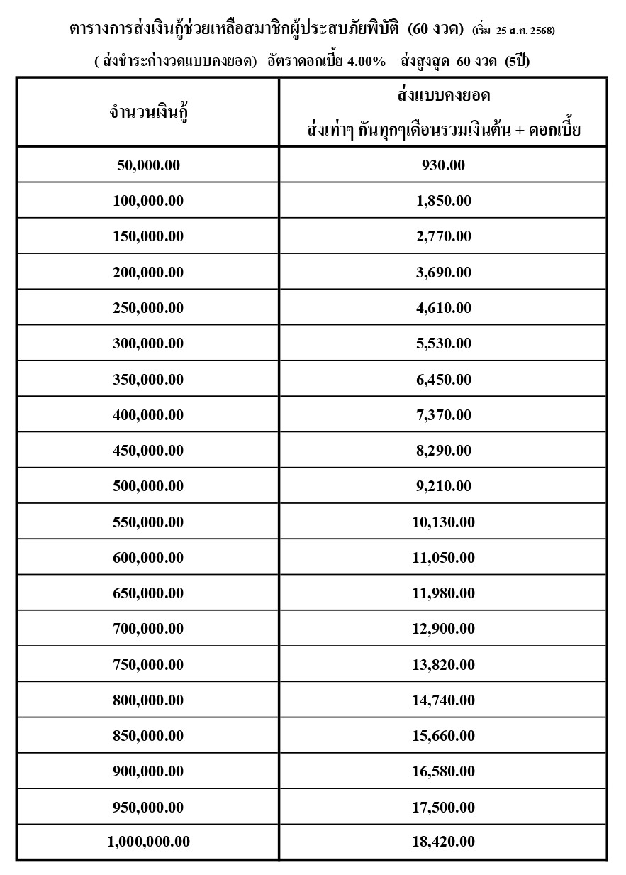 news 2025 08 19 3 Loan rate